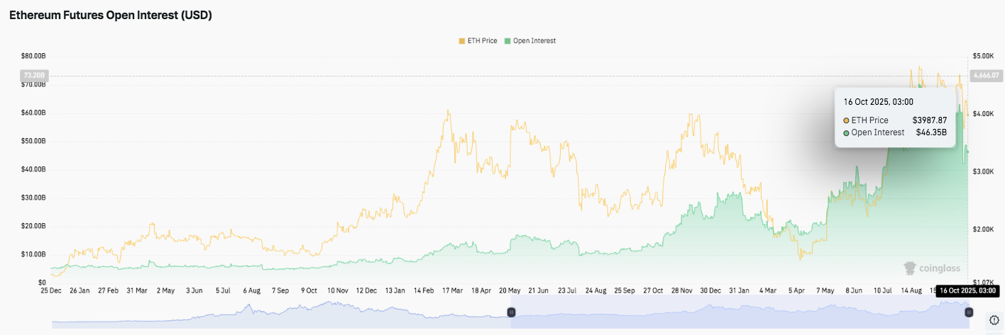 Prévision du prix de l’Ethereum : les traders envisagent un support clé alors que BitMine ajoute 417 millions de dollars en ETH image 1