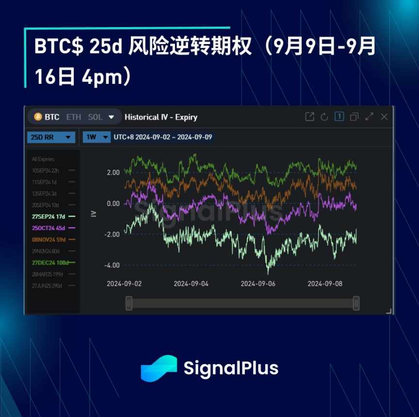 BTC 波动率：一周回顾 2024 年 9 月 9 日–9 月 16 日 image 4