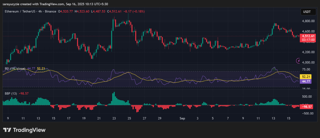 弱気の影 vs. 強気の光線:Ethereum(ETH)は$4.5Kの壁を突破できるか? image 1