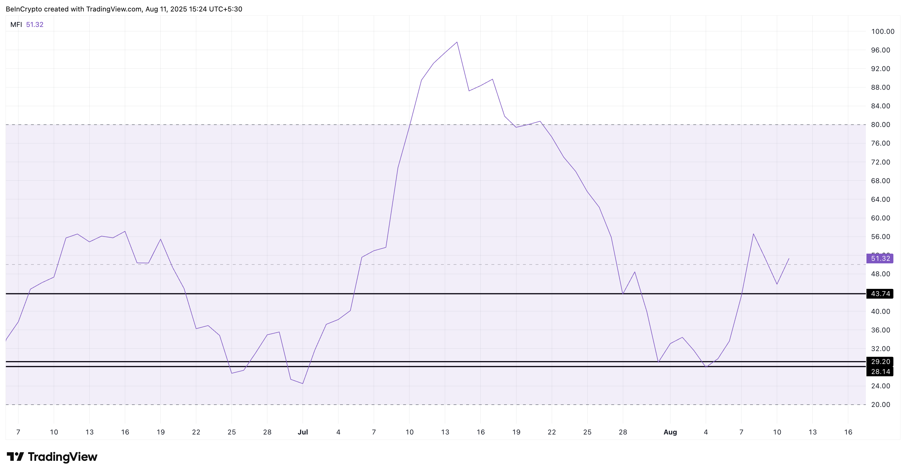 XLM’s Bullish Setup Holds—But Stellar Gains Could Stall for Now image 1