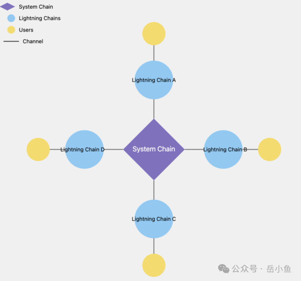 BEVM 推出的 Super Bitcoin 是什么？聊聊 BEVM 的新叙事 image 4