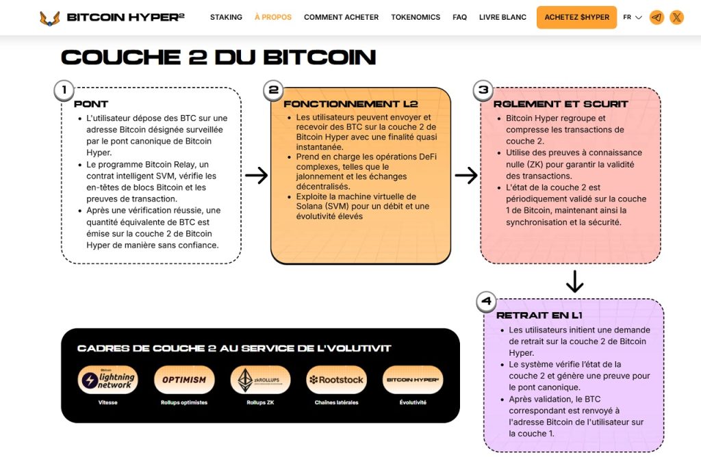 Les préventes crypto s’enflamment : Snorter approche 4 M$, Hyper 15 M$, Maxi Doge 2 M$, Pepenode 1 M image 1