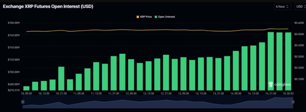 XRP Siap Meroket di Akhir Oktober 2024: Memahami Konsolidasi dan Prediksi Pasar image 1