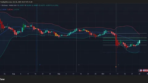 Ano ang Maaaring Mangyari sa Crypto Market ngayong Linggo?