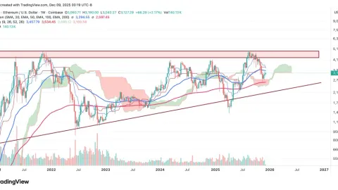 Ethereum-Preis bereitet sich auf einen Ausbruch vor – Kann ETH BTC bis zum Jahresende übertreffen?