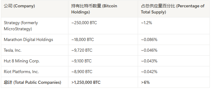 JPMorgan: The current bitcoin price is