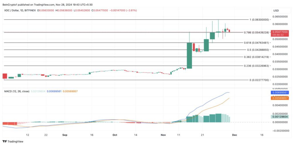 5 Crypto Real World Assets (RWA) yang Wajib Dipantau di Bulan Desember 2024! image 4