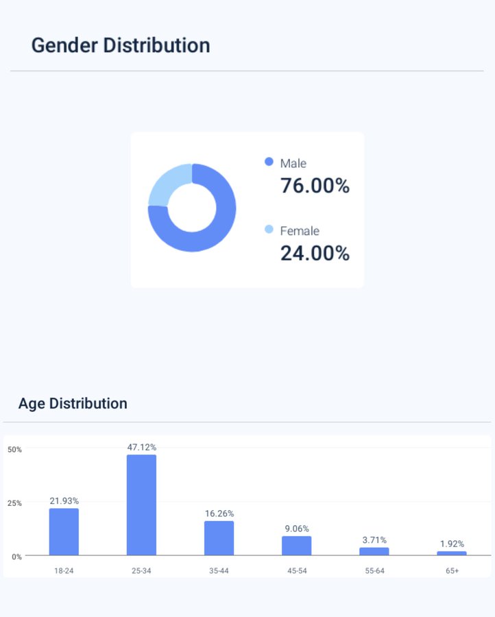 Z世代的美国梦:金融虚无主义盛行,孤注一掷走上人生巅峰 image 23