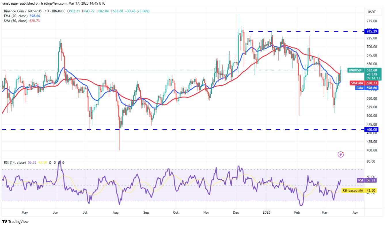 Phân tích kỹ thuật ngày 18 tháng 3: BTC, ETH, XRP, BNB, SPX, DXY, SOL, DOGE, ADA, PI image 3