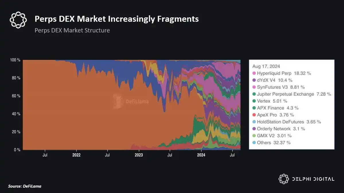 What is the real moat of a crypto project? image 2