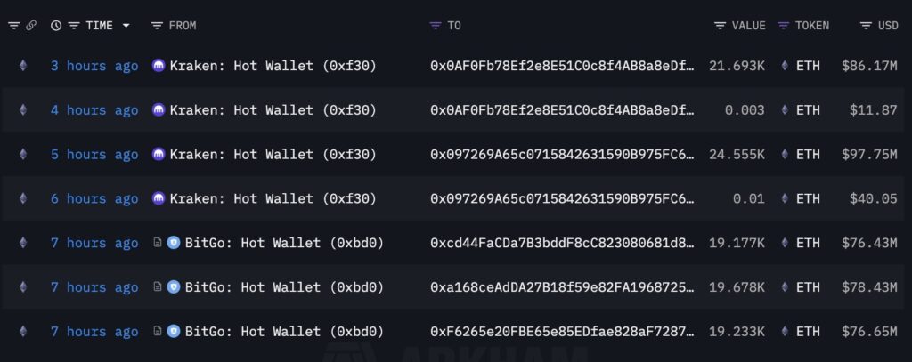 Цена ETH в $10K к концу года все еще возможна? image 0