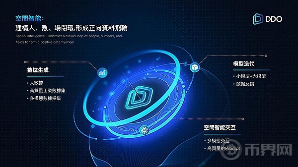 DDO Chain助力智能制造：引领行业迈向数字化新纪元 image 0