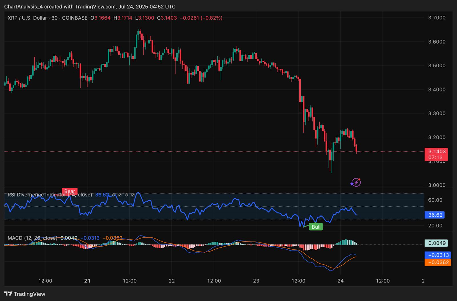 XRP (XRP) Kurs Vorhersage für Juli 25 image 7