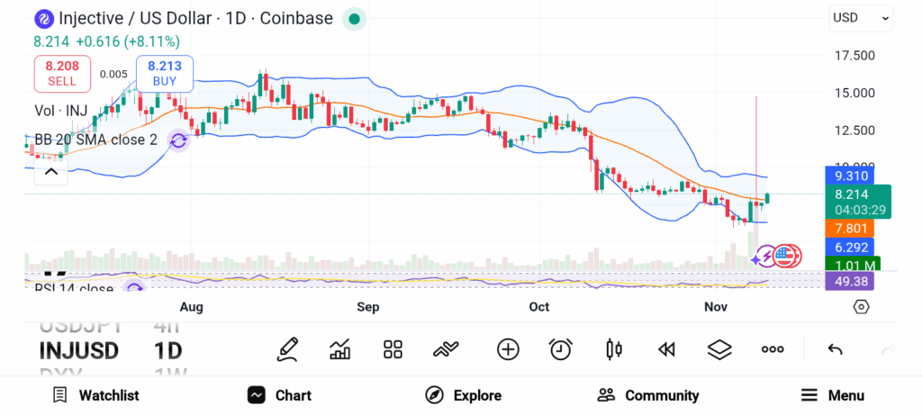 3 Altcoins With Game-Changing Updates Investors Shouldn’t Miss image 1