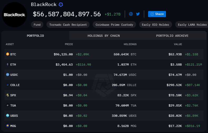 Apenas duas criptomoedas importam, diz a BlackRock – aqui estão elas image 0