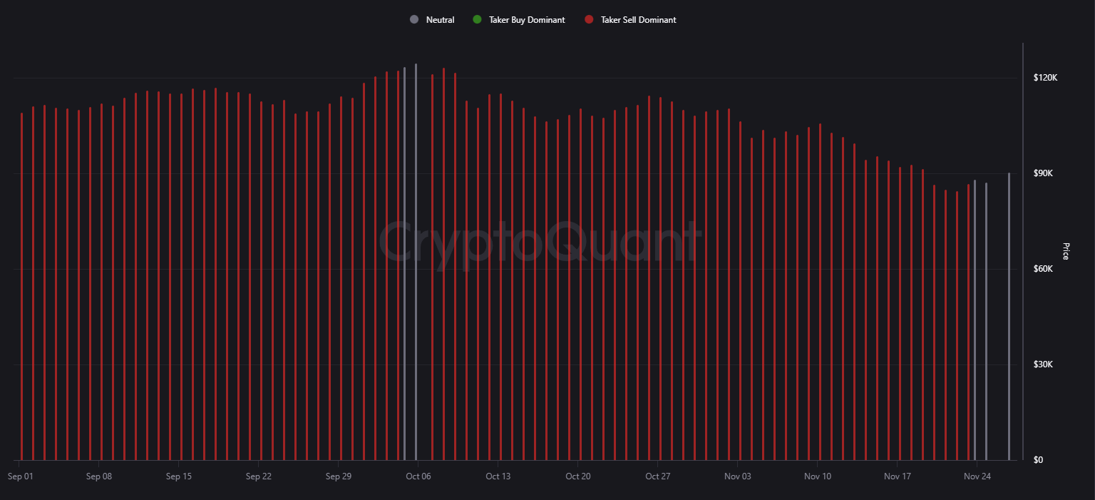 BitMine’s Tom Lee and On-Chain Data Signal a Big December Move for Bitcoin image 0