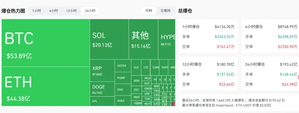 200億爆倉的背後：我們應該了解什麼？ image 0