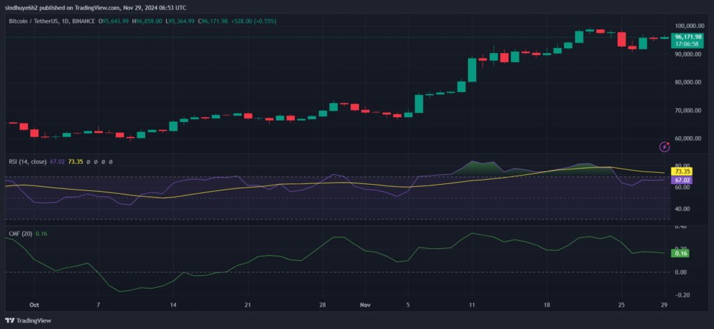 Will Bitcoin’s $13.6B Options Expiry Drive It to Six Figures? image 0