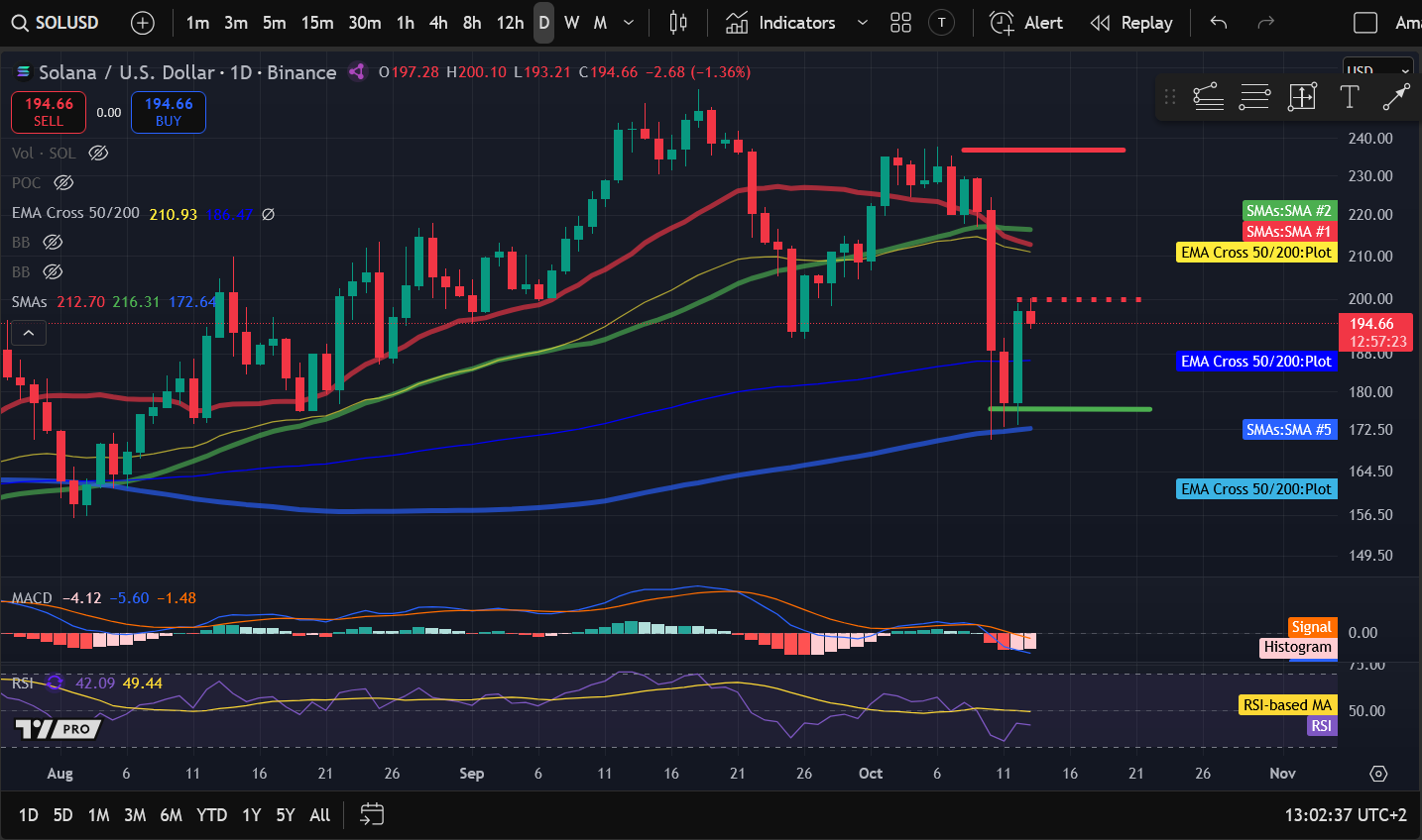 Análise de Preços de Criptomoedas 10-13: BITCOIN: BTC, ETHEREUM: ETH, SOLANA: SOL, POLKADOT: DOT, JUPITER: JUP image 2