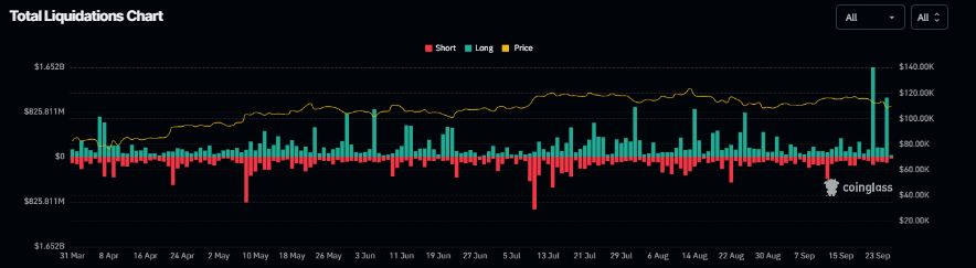 Bitcoin Pronóstico Semanal: El BTC cae bruscamente mientras liquidaciones masivas sacuden el mercado image 0