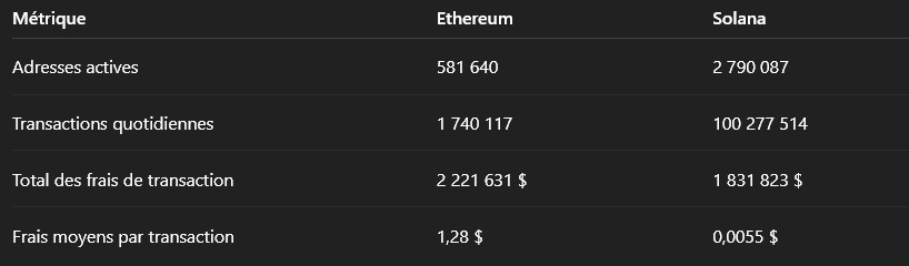 Solana vs Ethereum – pourquoi SOL peut dominer le marché image 3