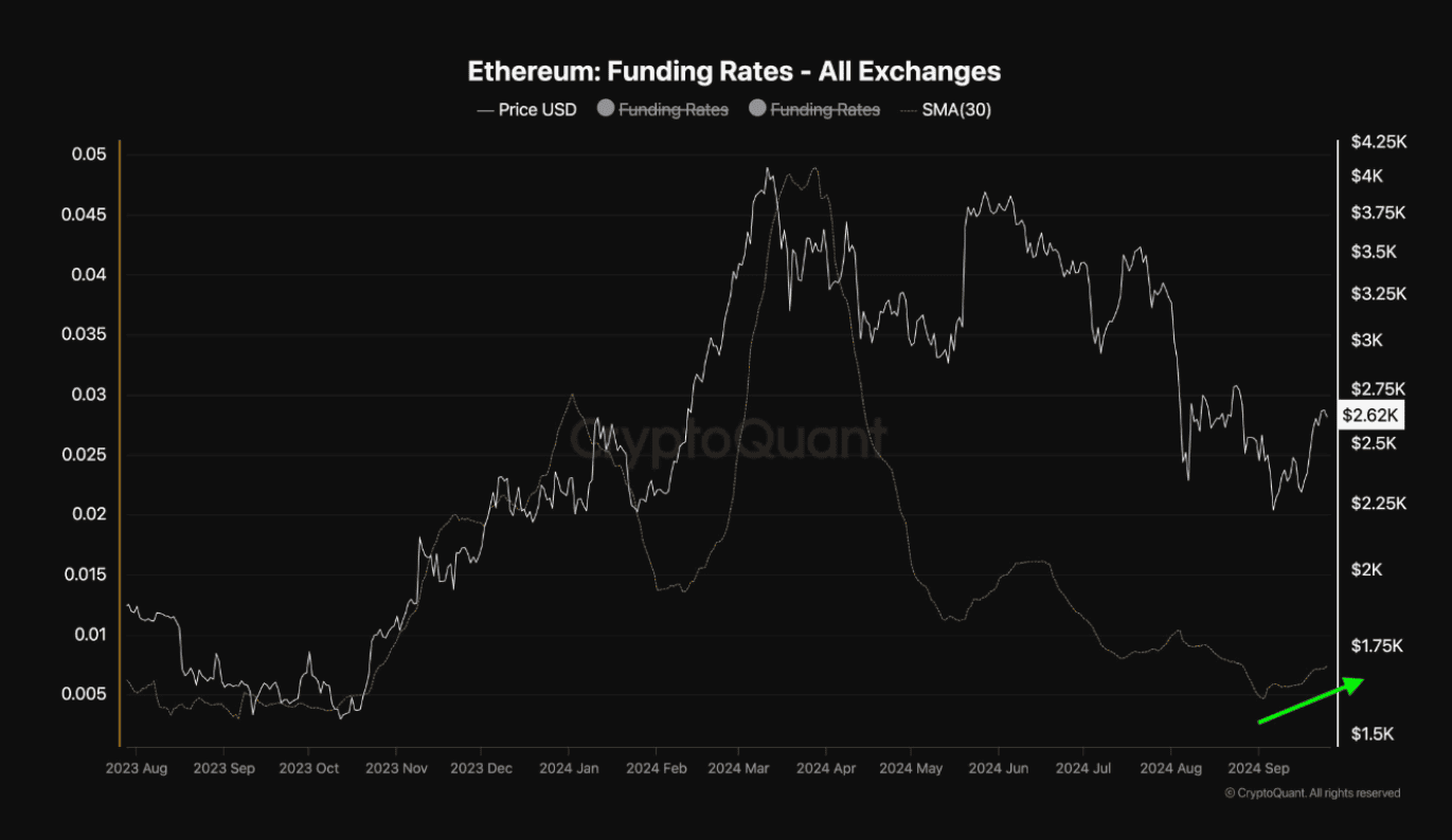 Ethereum (ETH) Will Reclaim $3,000 If This Happens image 0