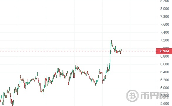 牛市来临!今年秋季这五大山寨币将爆发式增长百倍! image 4