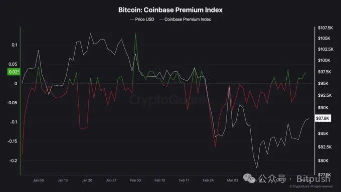 GameStop が「偶然」ゲームに参入? BTCは地位を維持できるか? image 1