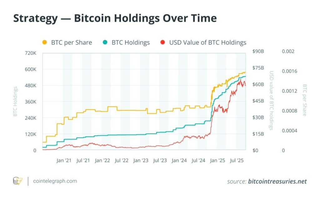 4 Strategi Michael Saylor Borong Bitcoin: Prediksi BTC Capai Rp350 Miliar? image 0