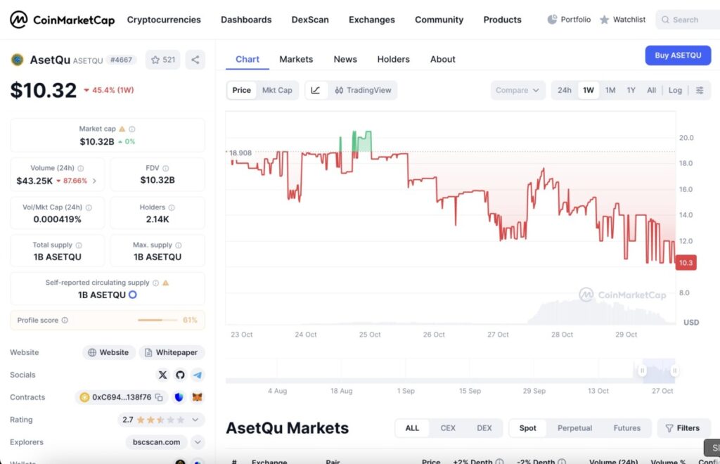 3 Crypto Lokal Bikinan Anak Bangsa yang Jadi Perhatian di Akhir Tahun 2025 image 0