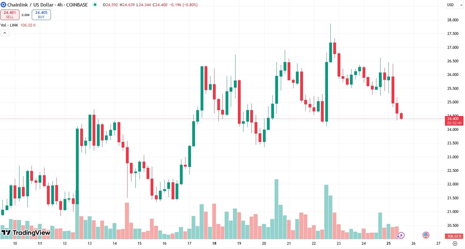 L’accord de Chainlink avec SBI est une victoire majeure, mais le graphique montre la bataille de LINK à la résistance de 27 $ image 1