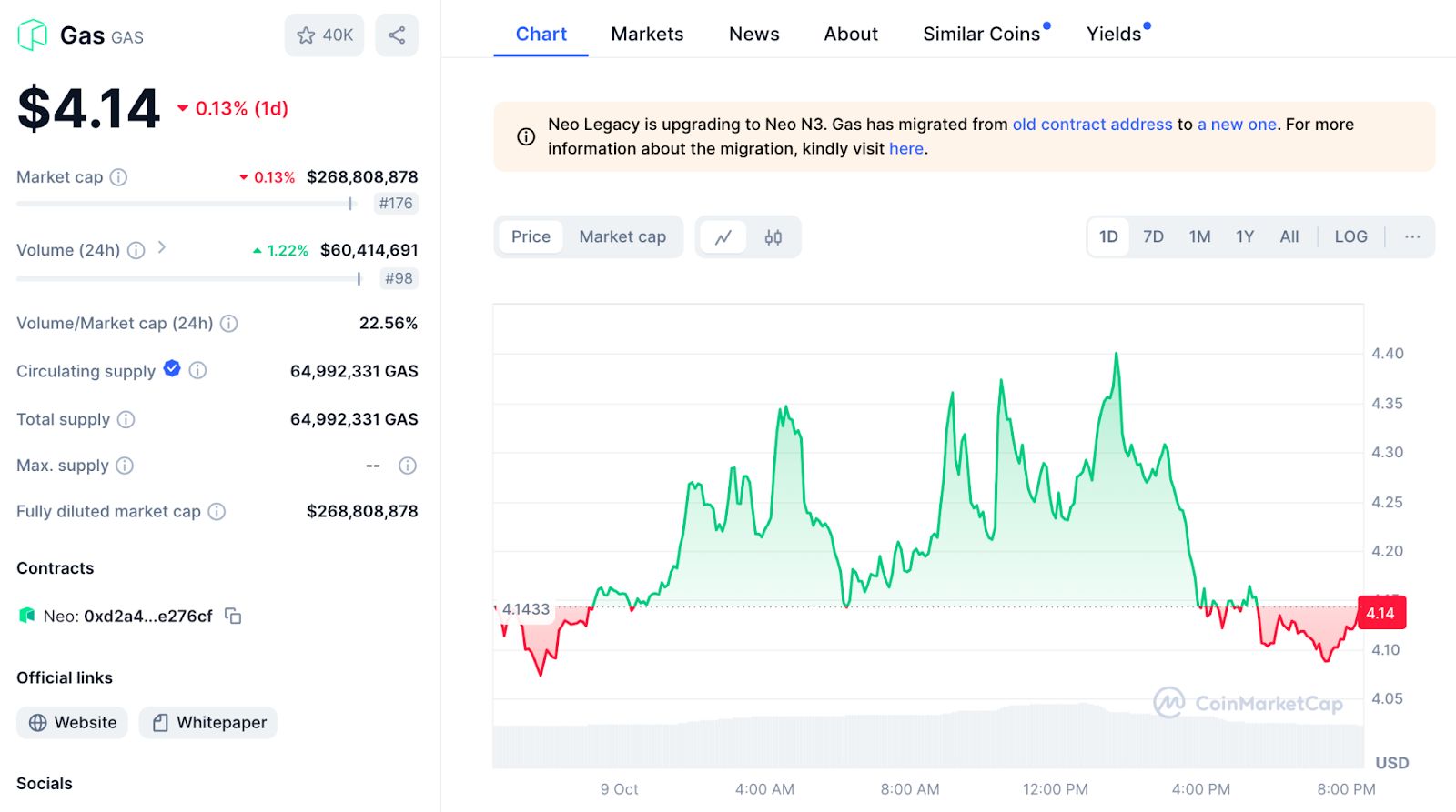 Gas (GAS) Price Prediction 2024-2030: Will GAS Continue Its Bullish Momentum? image 1