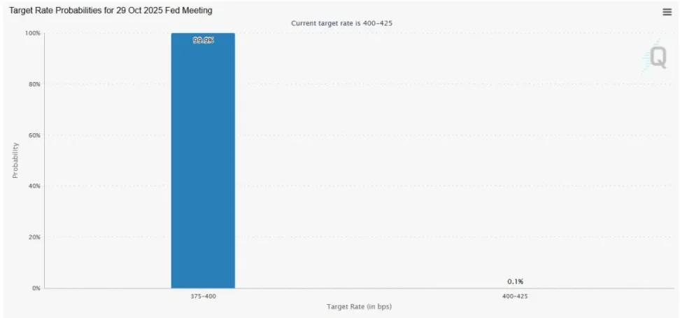 Juma kuni e’lon qilinadigan CPI bitcoin’ga qanday ta’sir qiladi? image 0
