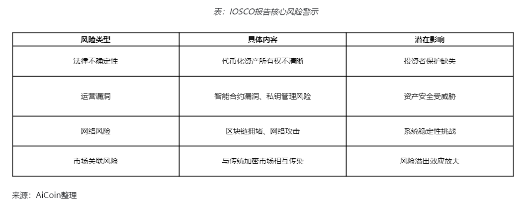 加密雪崩：三大风暴席卷，15万投资者爆仓！ image 5