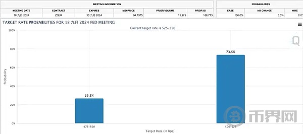比特币大波动要来了？老鲍今晚讲话、市场会怎么走？ image 0