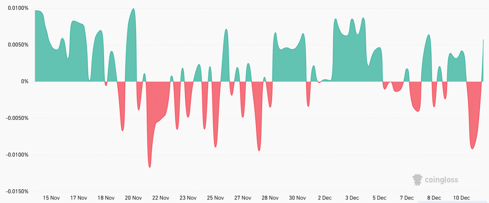 SOL struggles as Solana TVL slides and memecoin demand fades image 3