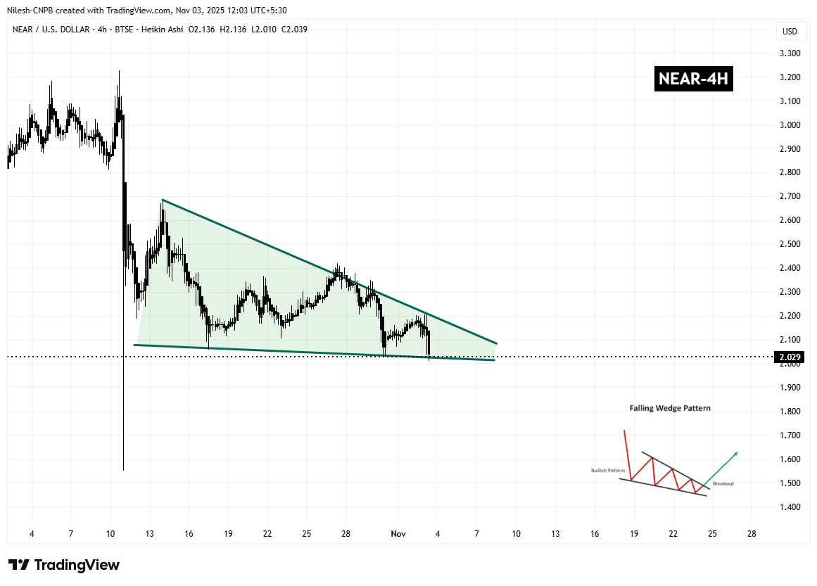 Near Protocol (NEAR) Dips to Test Key Support — Could This Pattern Trigger a Bounce Back? image 1