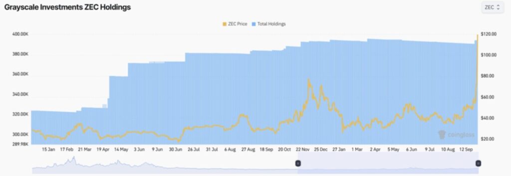 4 Altcoin yang Mulai Diborong Grayscale — Sinyal Awal untuk Reli Besar? image 1