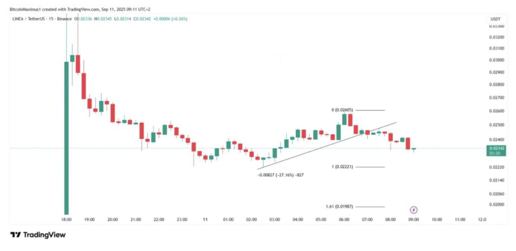 Linea Airdrop Resmi Dirilis, Begini Fakta Menarik dan Tantangannya image 1
