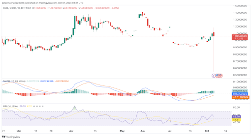 Bitget Investigating BGB Token Price Drop, Will Compensate Users image 3