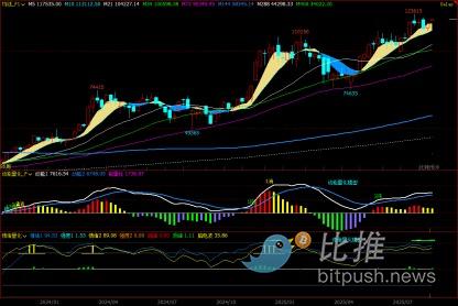 BTC周观察：冲高后横盘，下周多空博弈看这里 image 0