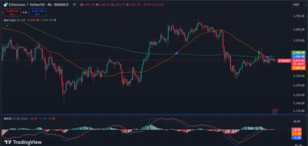 Can Ethereum Stage a Comeback to 2.5K? image 1