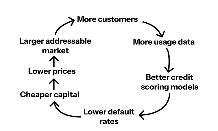 Solarpunk está em ascensão na África: será que a descentralização é o futuro da infraestrutura global? image 3