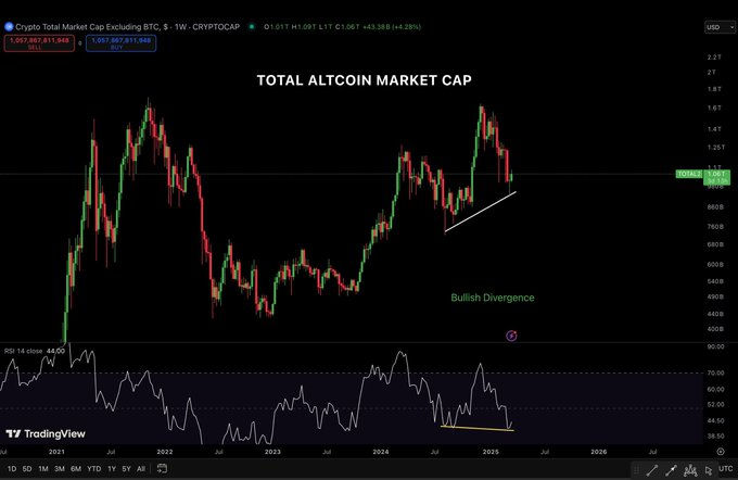 FARTCOIN eyes 45% rebound as market sentiments shift image 1