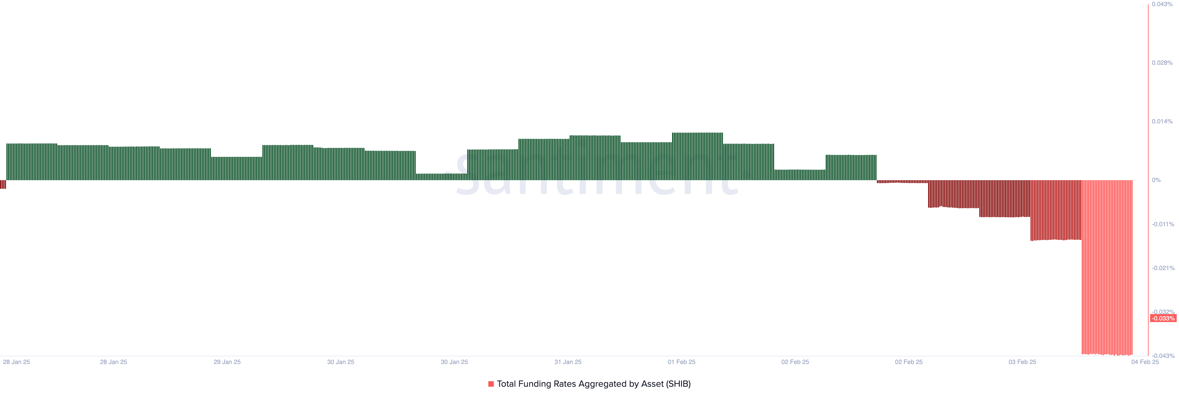 Shiba Inu (SHIB) Eyes an Upswing, But Risk of Decline Persists image 1