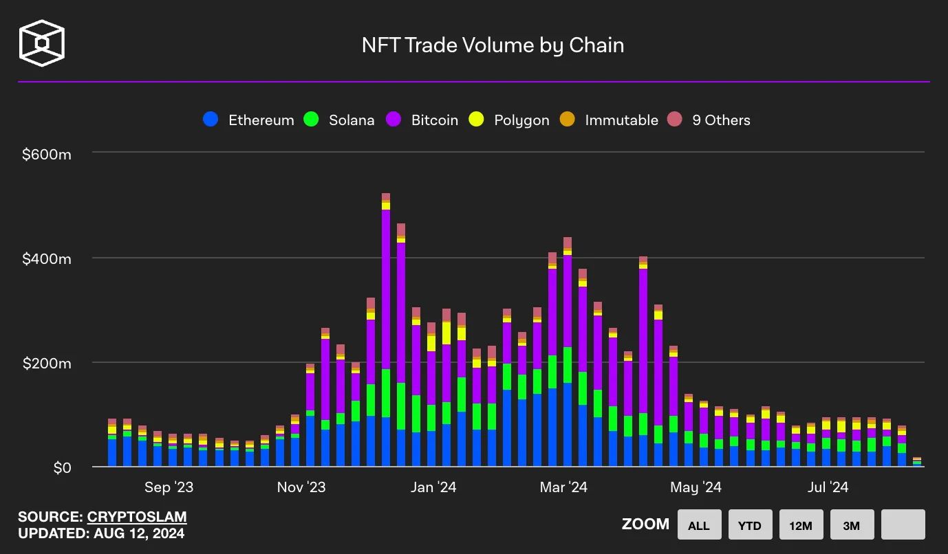 比特币的下一站已上路：从数字黄金到 L2，从价值存储到可编程平台 image 2