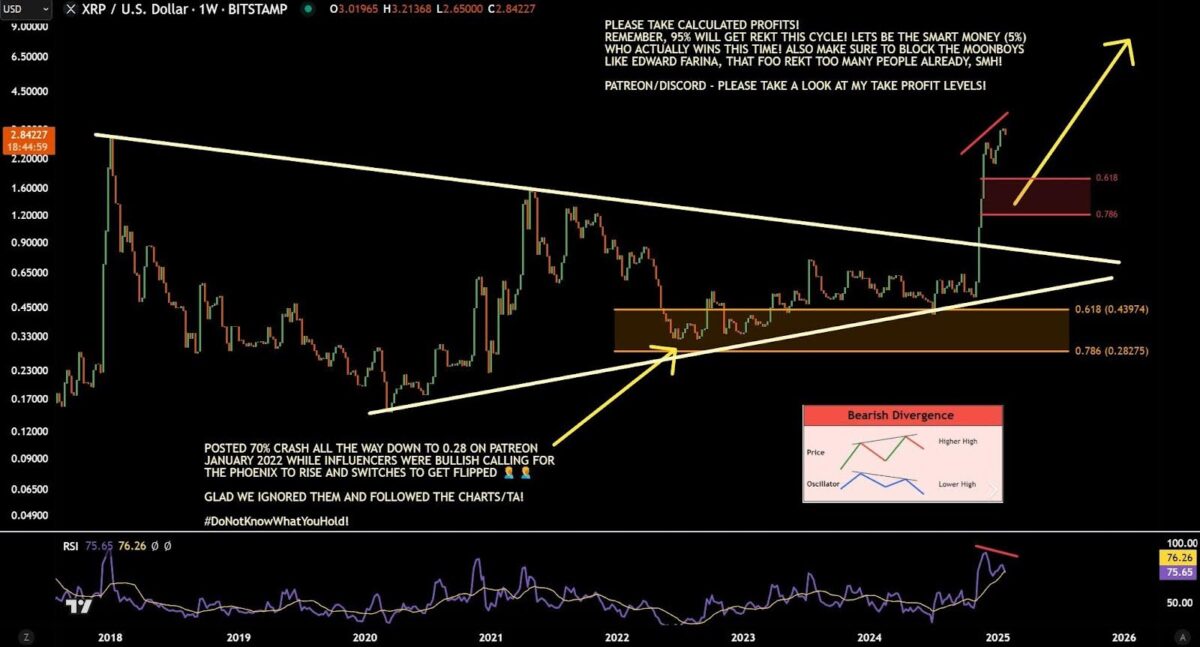 Ripple News: XRP könnte um das 10-fache steigen – allerdings gibt es eine kritische Hürde image 0
