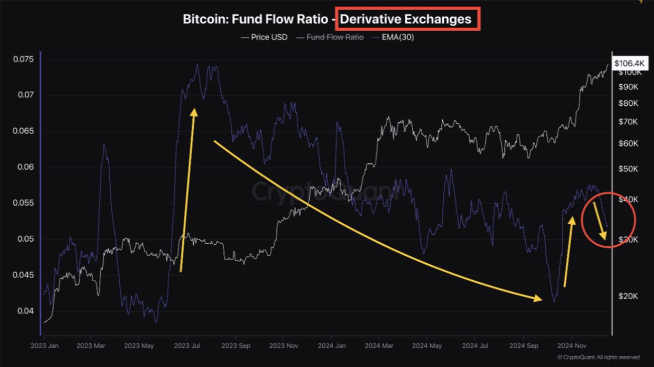 Funding rate Bitcoin không hé lộ dấu hiệu ‘quá nóng’ cuối chu kỳ, theo TOP nhà phân tích image 0