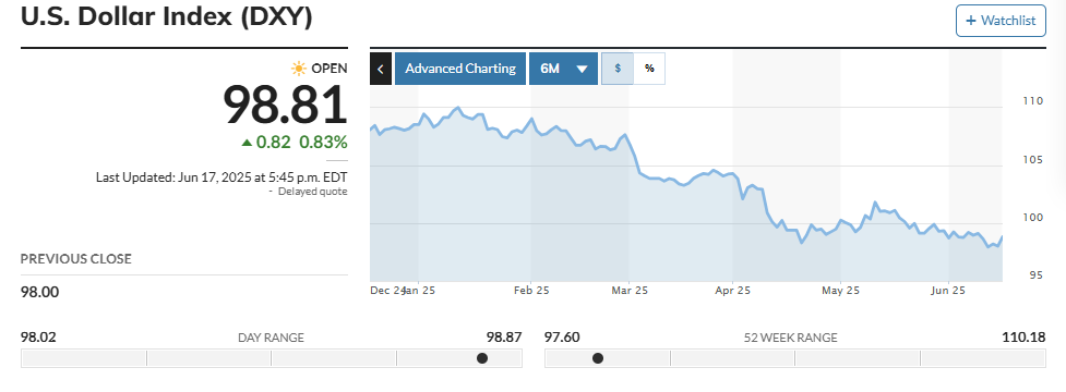 How Will Bitcoin Price React if the US Enters the Iran-Israel War image 2
