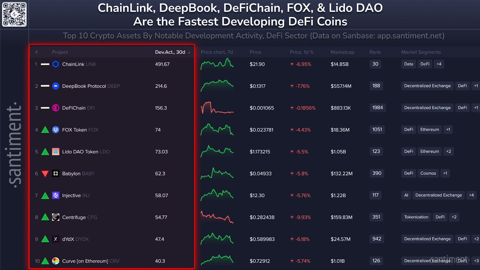 Chainlink возглавляет список разработчиков DeFi, цена LINK готовится к прорыву отметки в $26 image 1